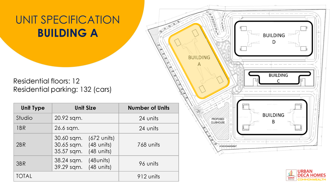 Urban Deca Homes Commonwealth Unit specifications